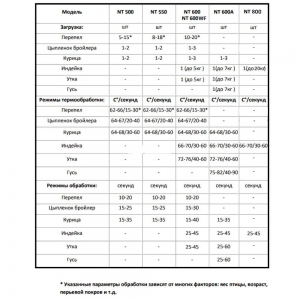 Перосъёмная машина 800 мм для индеек